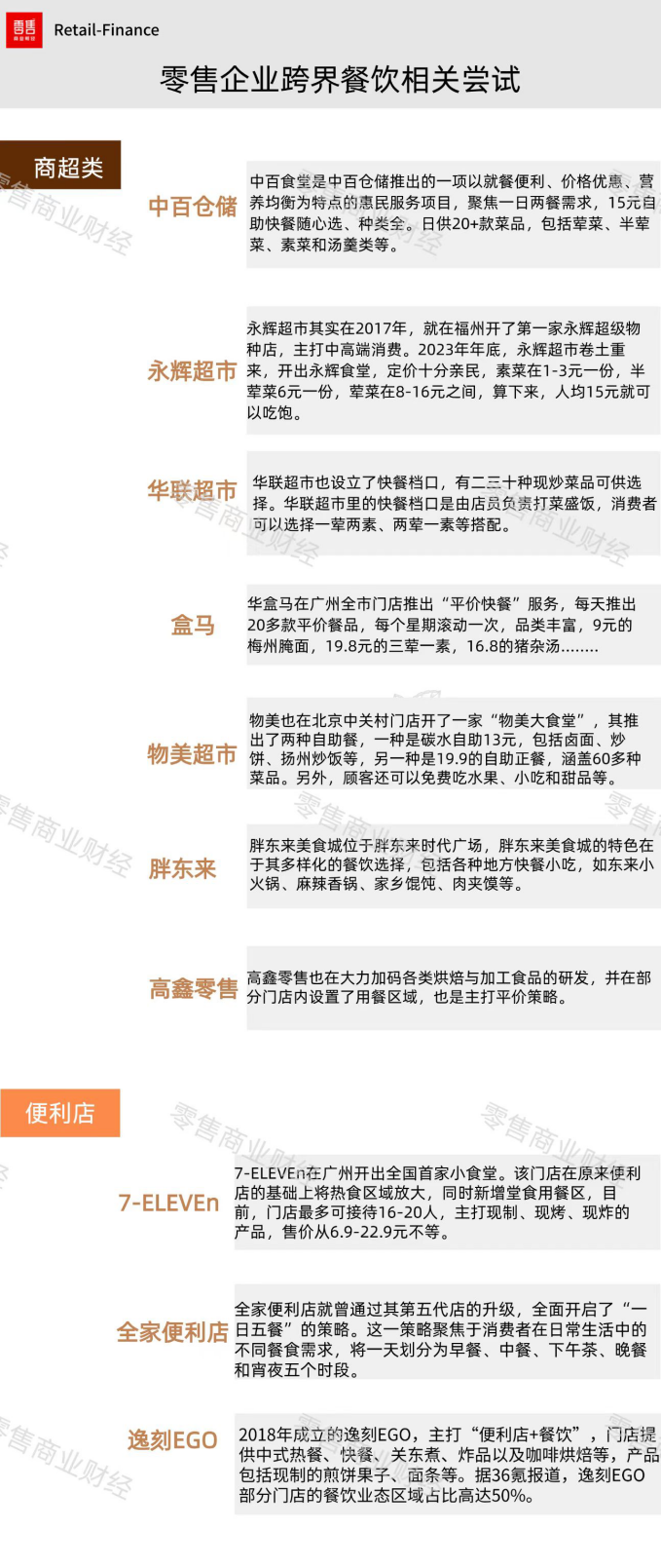 Online Casino：超市开食堂大概率是虎头蛇尾