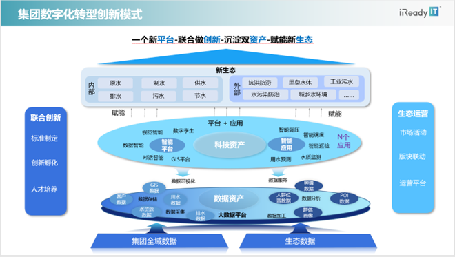 角子機：埃睿迪王燕：厚植环保领域数字化转型，用科技守护绿水青山