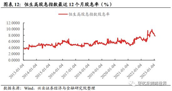 兴证张忆东：港股上涨行情未结束 大级别的调整风险可能在3月中旬或4月下旬