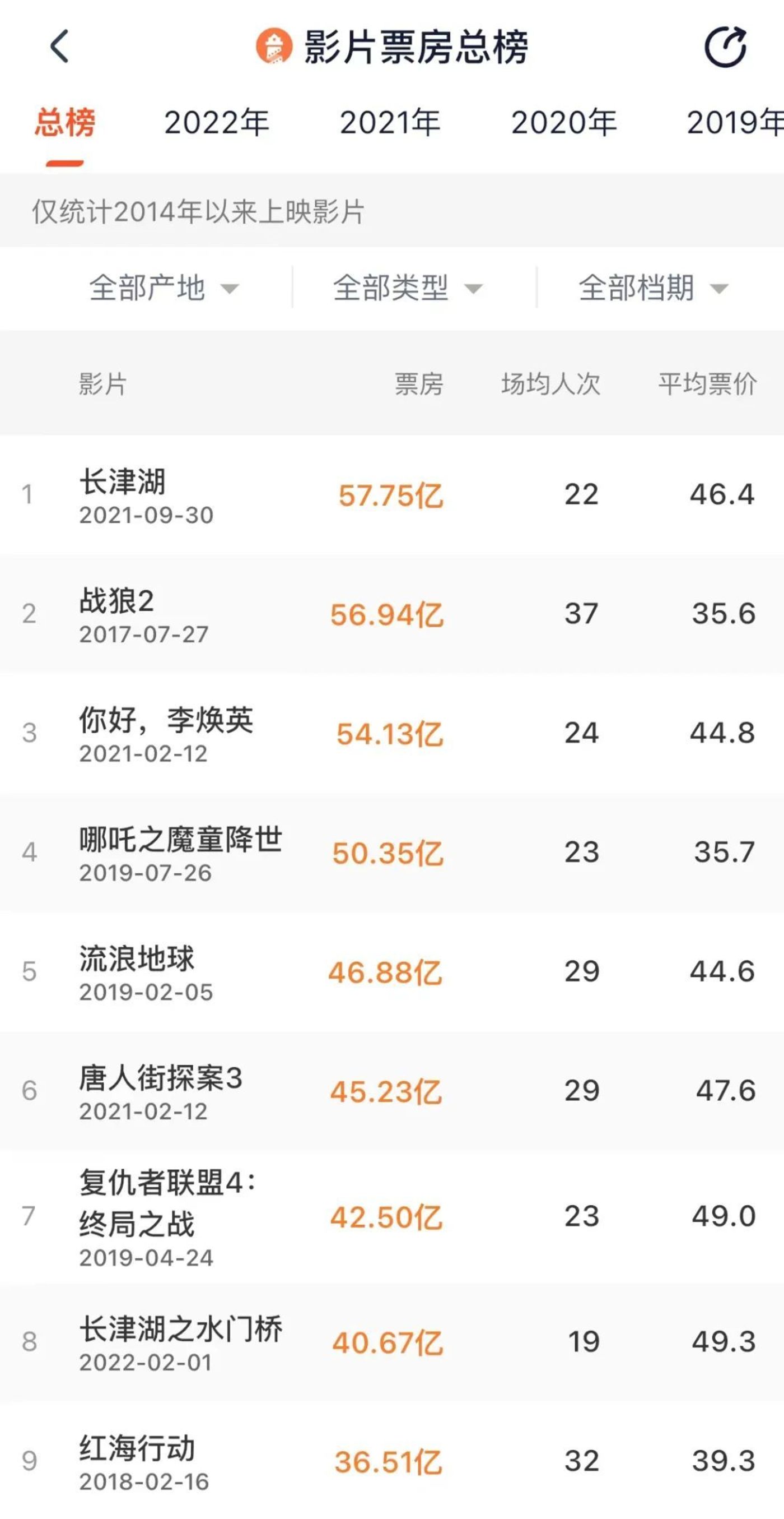 {賭波}(2018年上映的中国电影列表)