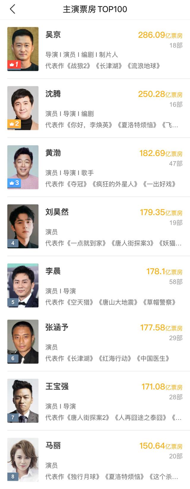 {百家樂}(电影票房排行榜前十名)