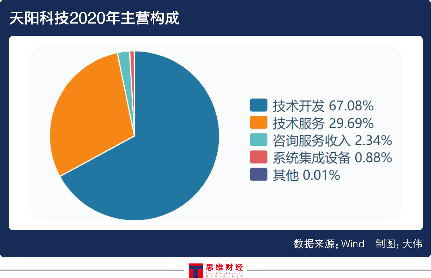 {賭馬}(天阳科技app下载)