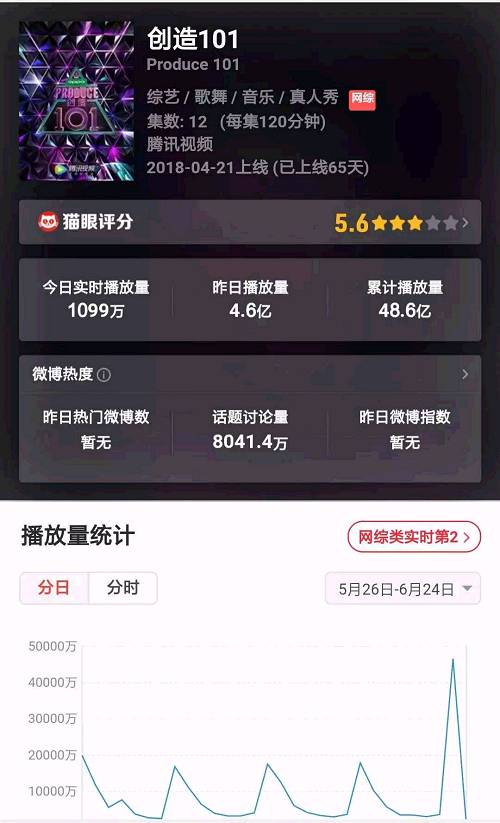 {賭波}(猫眼电视剧实时播放量多久更新) {賭波}(猫眼电视剧实时播放量多久更新)