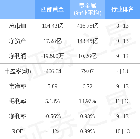 {線上娛樂}(西部黄金珠宝交易中心)