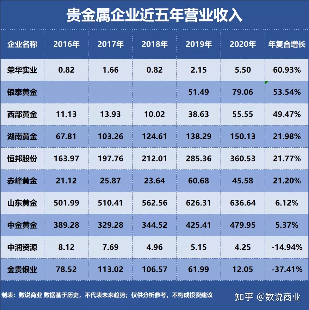 {線上娛樂}(西部黄金珠宝交易中心)